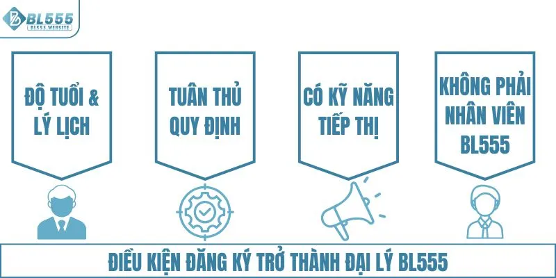 Các điều kiện đăng ký trở thành đại lý BL555